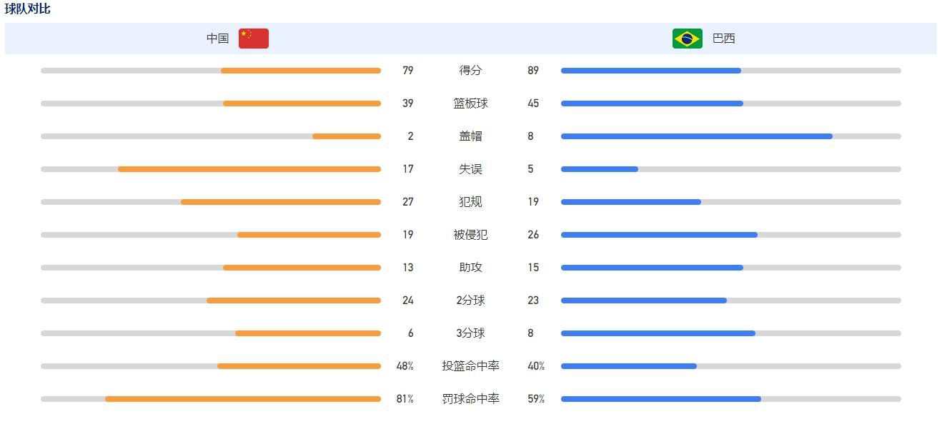 目前洛塞尔索与热刺的合约还有18个月，近4轮联赛他首发出战3场，在澳波手下他的出场时间是自2020/21赛季以来最多的，此前两个赛季他被外租到黄潜效力。